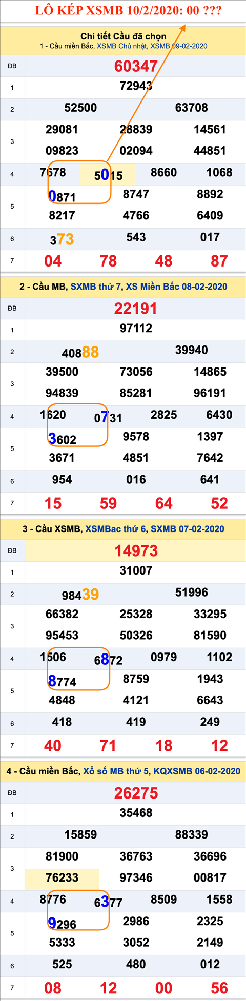 Tham khao an so kep thu nhat - Lo kep XSMB 10-02-2020